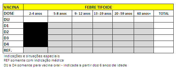 4.23 VACINA FEBRE TIFOIDE POLISSACARÍDICA (FTp) ou ATENUADA (FTa) Vacina especial, exclusiva para indicações específicas.