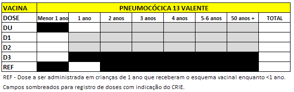 - Campo REV está sombreado alertando para o esquema vacinal conforme recomendação específica. 4.26 VACINA HEXA (DTPa/Hib/HB/VIP) Vacina disponível em clínicas privadas.