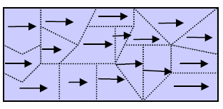 24 Em uma peça não-magnetizada de um material magnético os domínios estão distribuídos de forma aleatória e o campo magnético total em qualquer direção é zero, como mostrado na figura 3.