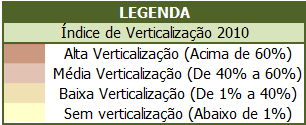 VERTICALIZAÇÃO