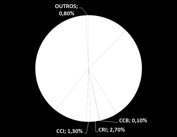 Alocação atual (Setembro/204) Títulos públicos