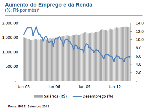 Crédito Cenário favorável para investimentos em crédito no Brasil: Baixa taxa de