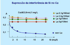 Interferências