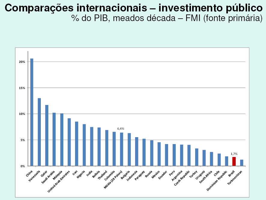 Gráfico 4