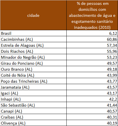 Fonte: Atlas do Desenvolvimento