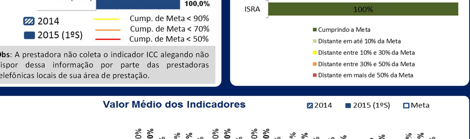 não dispor dessa informação por parte das