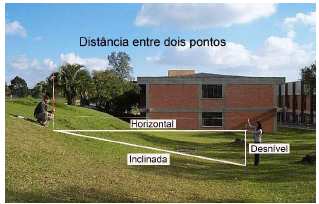 4 Medidas de Distâncias 4.