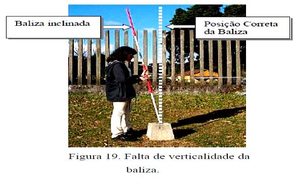 13 Depois de executado o lance, o balizeiro intermediário marca o final da trena com uma ficha (haste metálica com uma das extremidades em forma de cunha e a outra em forma circular).