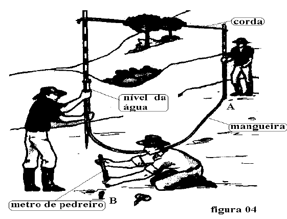 28 A baliza mais baixa deve ser levantada para que o nível da água fique na mesma altura nas duas balizas.