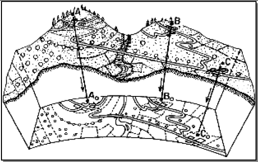 4 SUPERFÍCIE TOPOGRÁFICA - PLANTA TOPOGRÁFICA 1.3.