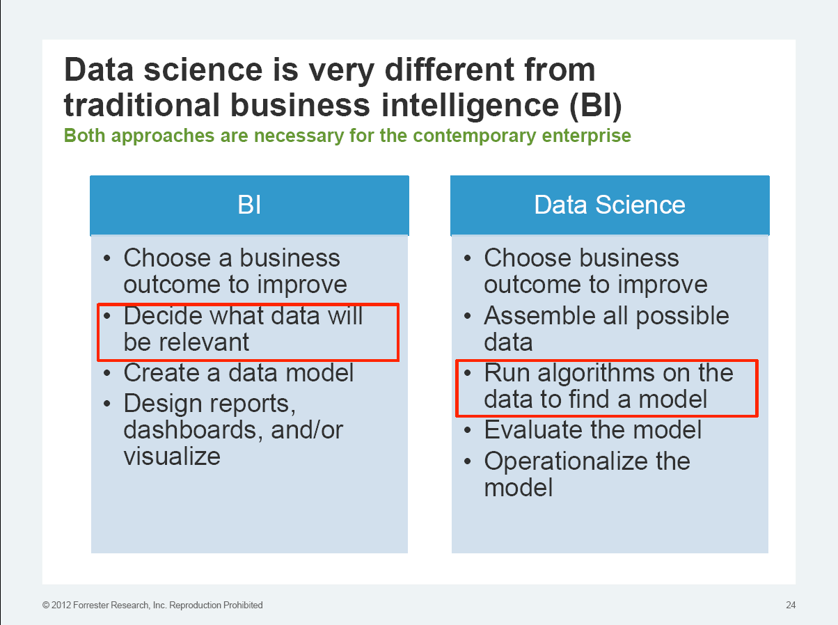 Descobrir dados para inteligência de negócios e modelos para a