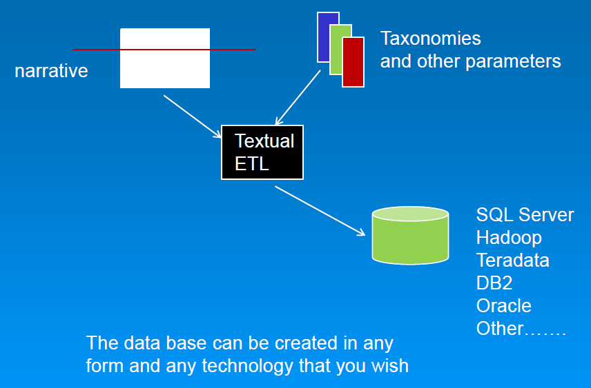 Classificação por taxonomia e outras regras de