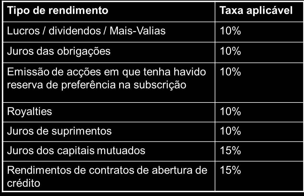 Sistema Fiscal 3.