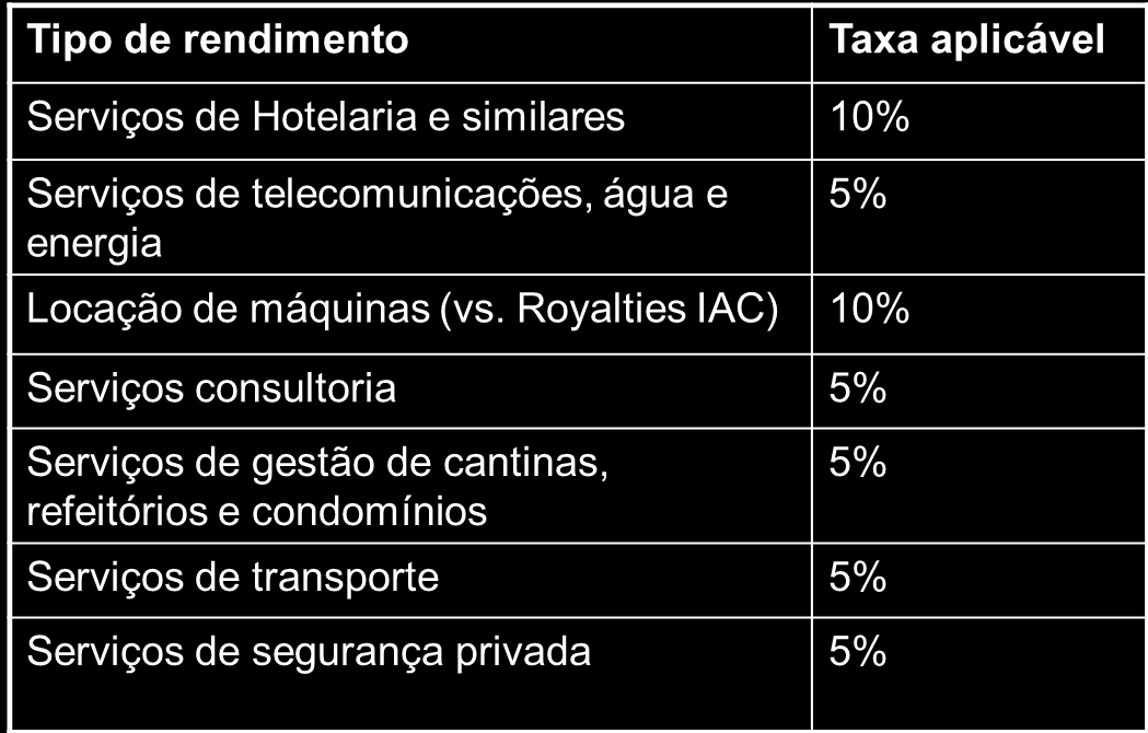 Sistema Fiscal 4.