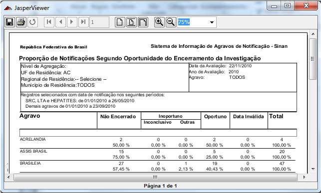 Encerramento Oportuno Figura 9. Saída do relatório Encerramento oportuno da Investigação. NOTA 1. Este exemplo do relatório foi emitido com dados fictícios. 2.