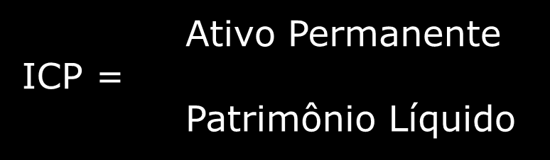 Imobilização do Capital Próprio Esse indicador mostra o grau de imobilização do capital próprio, quanto maior a aplicação de recursos no ativo permanente, maiores serão os custos fixos da empresa