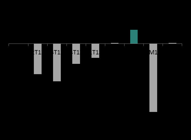 INDICADORES - CERTIFICADORA RECEITA LÍQUIDA (R$ MILHÕES) EBITDA (R$ MILHÕES) ACONTECIMENTOS 2013 Atingimos o break-even e conseguimos conquistar a marca de 7% de share; Aumento no número