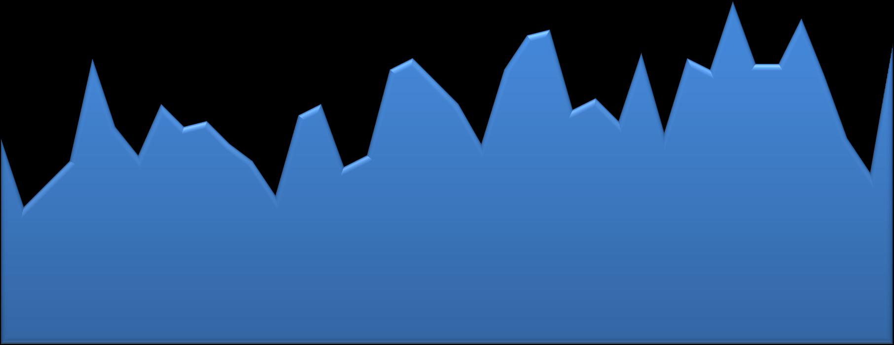 11/13 12/13 1/14 2/14 3/14 4/14 Doações no RS distribuição mensal de 211 a 214 Potencial