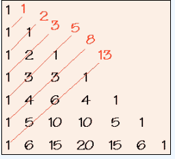 Número de Fibonacci: