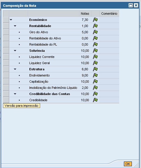 Após clicar em uma das notas, será exibido uma janela na tela, com as notas do critério, dos indicadores e requisitos, assim como seus comentários.