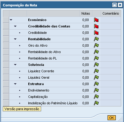 Os critérios, indicadores e requisitos que não alcançarem a nota