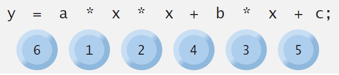 Equação do Segundo Grau y = ax 2 + bx + c Obs.