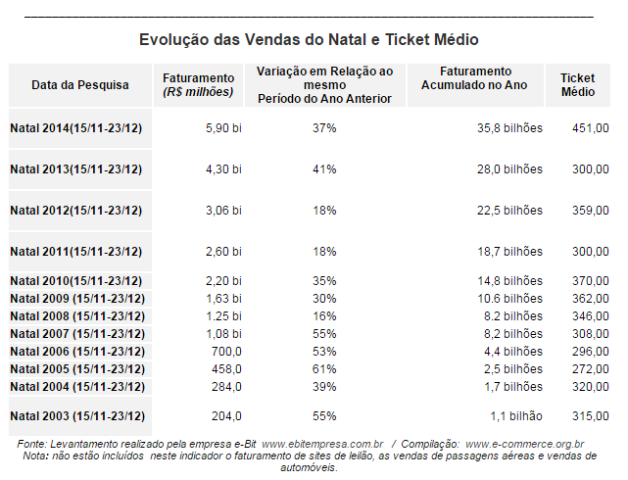 Fonte: