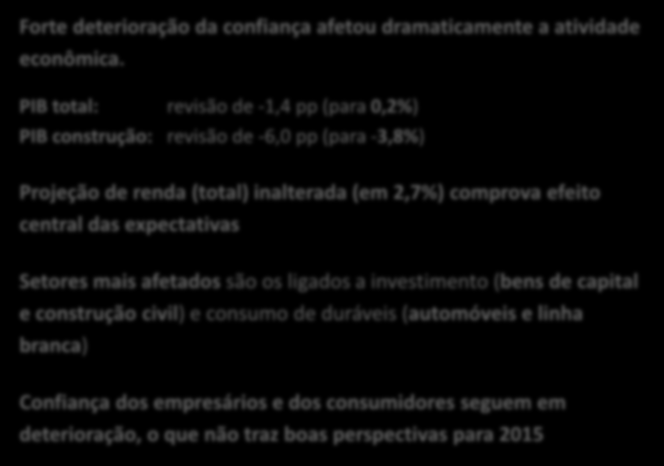 Brasil Destaques ambiente econômico Forte deterioração da confiança afetou dramaticamente a atividade econômica.