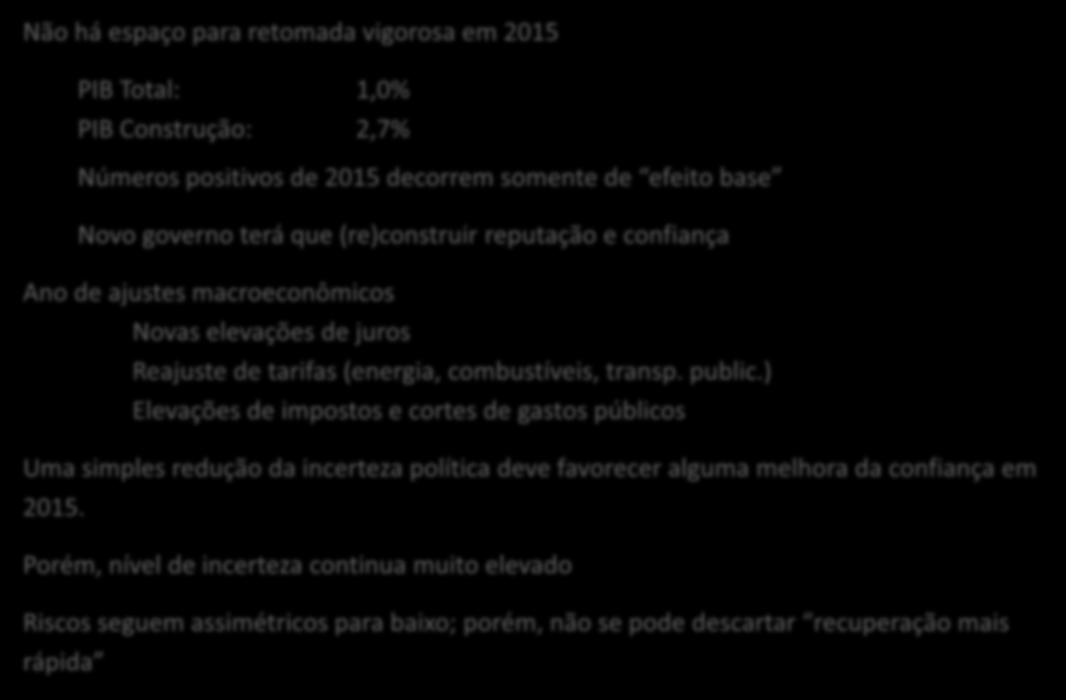 Brasil Destaques expectativa 2015 Não há espaço para retomada vigorosa em 2015 PIB Total: 1,0% PIB Construção: 2,7% Números positivos de 2015 decorrem somente de efeito base Novo governo terá que