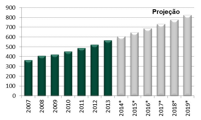 INCC - DI Nossas projeções para o INCC-DI da FGV apontam para alta de 7,3% (dez/14 x dez/13) em 2014. Para 2015, a expectativa é de crescimento adicional de 7,0% (dez/15 x dez/14).