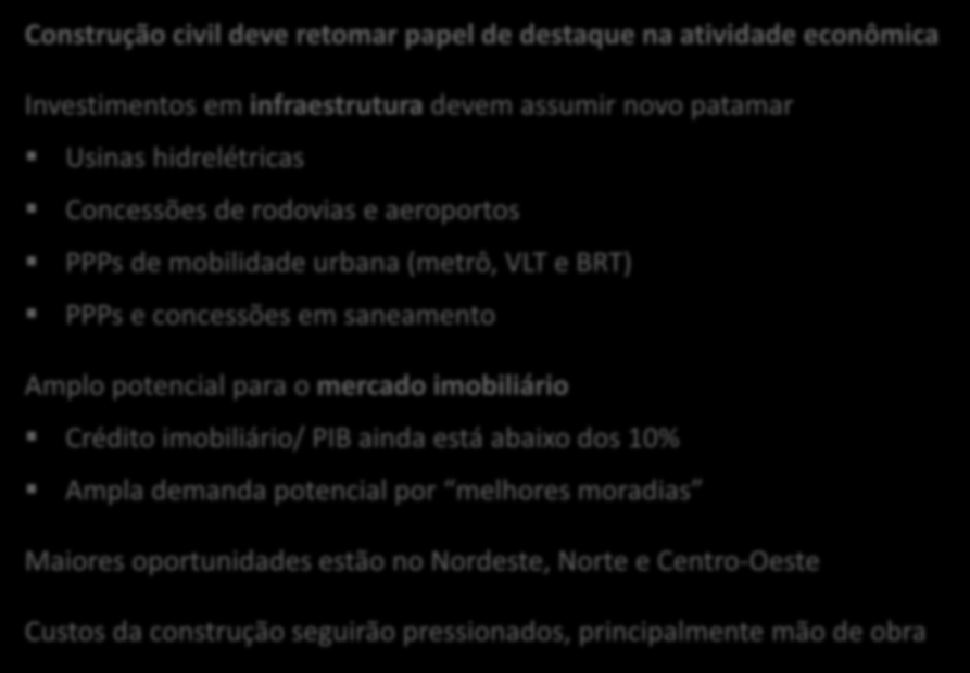 Brasil Destaques expectativa médio prazo Construção civil deve retomar papel de destaque na atividade econômica Investimentos em infraestrutura devem assumir novo patamar Usinas hidrelétricas