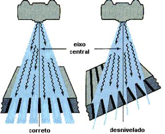 Grade fora de nível Alguns chassis possuem grade móvel para a realização de exames em leito por exemplo.