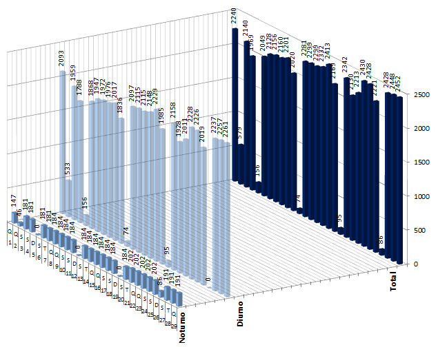 3.4 Quantitativo de Mão de Obra (nº trabalhadores x