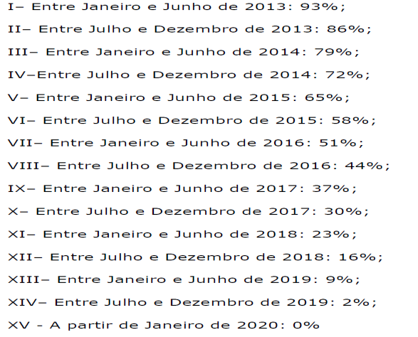 7 GARANTIAS FINANCEIRAS PATRIMÔNIO LÍQUIDO AJUSTADO - PLA O valor apurado de PLA será utilizado para