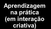 COMPONENTES DE UM AMBIENTE DE APRENDIZAGEM EFETIVO Orientação Aprendizagem na