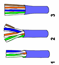 Os fios do seu interior não devem ser cortados. Deixe uma distância desencapada de 1,5 a 2 cm, como mostra a figura.