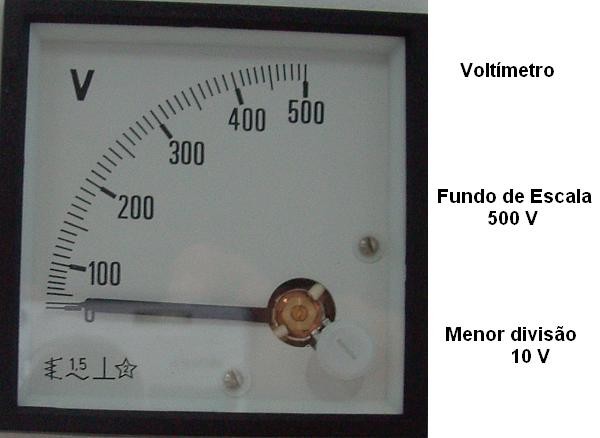 Fig. 33 Representação do Voltímetro.