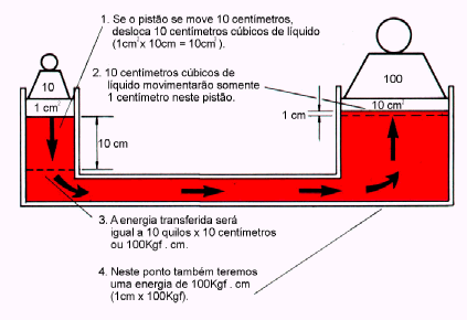 Escola Estadual de Educação Profissional [EEEP] Ensino Médio Integrado à Educação Profissional Na prática, podeos considerar: O bar é ua unidade de pressão (síbolo: bar) e equivale a exataente 00 000