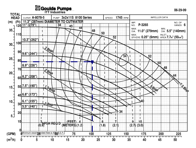 PUCRS- Departaento de Engenharia Mecânica e Mecatrônica Sisteas Fluidoecânicos [9] U sistea de bobeaento de água apresenta altura estática de aspiração de 6,0 e altura estática de recalque de 5,0.