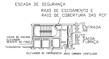 Para prevenir acidentes e obstruções, não devem ser admitidos degraus junto à