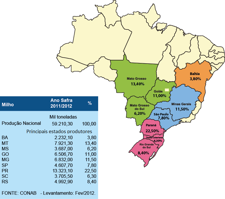 As projeções de produção de milho no Brasil indicam um aumento de 16,3 milhões de toneladas entre as safras 2011/2012 e 2021/2022.