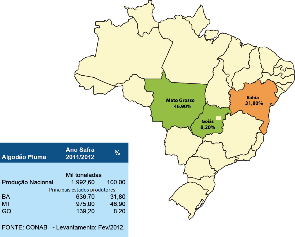 4. RESULTADOS DAS PROJEÇÕES BRASIL a.