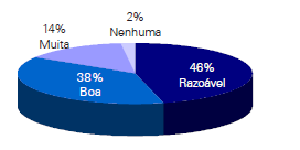 A Entidade percebeu melhorias nos seus controles