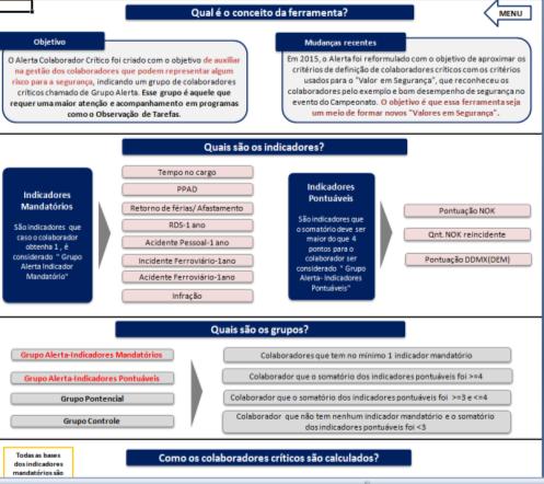 2) O critério Conceitos é composto pelo objetivo da ferramenta, identificação dos indicadores, significados das nomeclaturas e manual de cálculos dos indicadores.