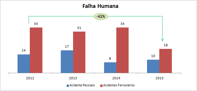 que apresentaram desempenho desfavoráveis nos indicadores avaliados e se tornaram colaboradores críticos no mês.