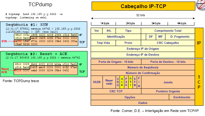Anexo 1 Exemplo de porta TCP aberta Anexo 2