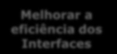 2. Desafios para o caminho de Ferro em Portugal a) Melhoria da acessibilidade e mobilidade da rede convencional nas áreas metropolitanas Combater a rigidez do sistema ferroviário Complementaridade