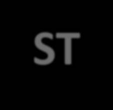 1) MVA ST original - é a margem de valor agregado indicada nos respectivos Convênios ou Protocolos; (e na ST interna) 2) MVA ajustada =[(1+MVA ST original) x (1-ALQ inter)/(1-alq intra)]-1 Onde: 2.