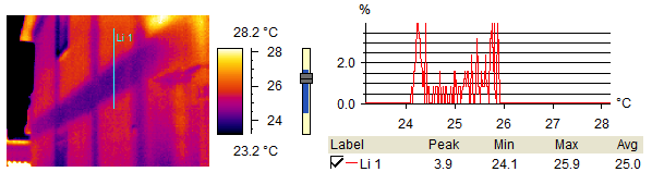 Nestes casos torna-se necessário determinar as emissividades dos materiais com precisão, bem como introduzir outros parâmetros na câmara termográfica.