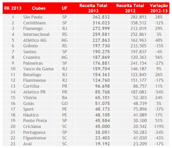 RANKING POR RECEITA TOTAL - 23